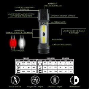 Panther Vision FLATEYE Flashlight Lantern Combo