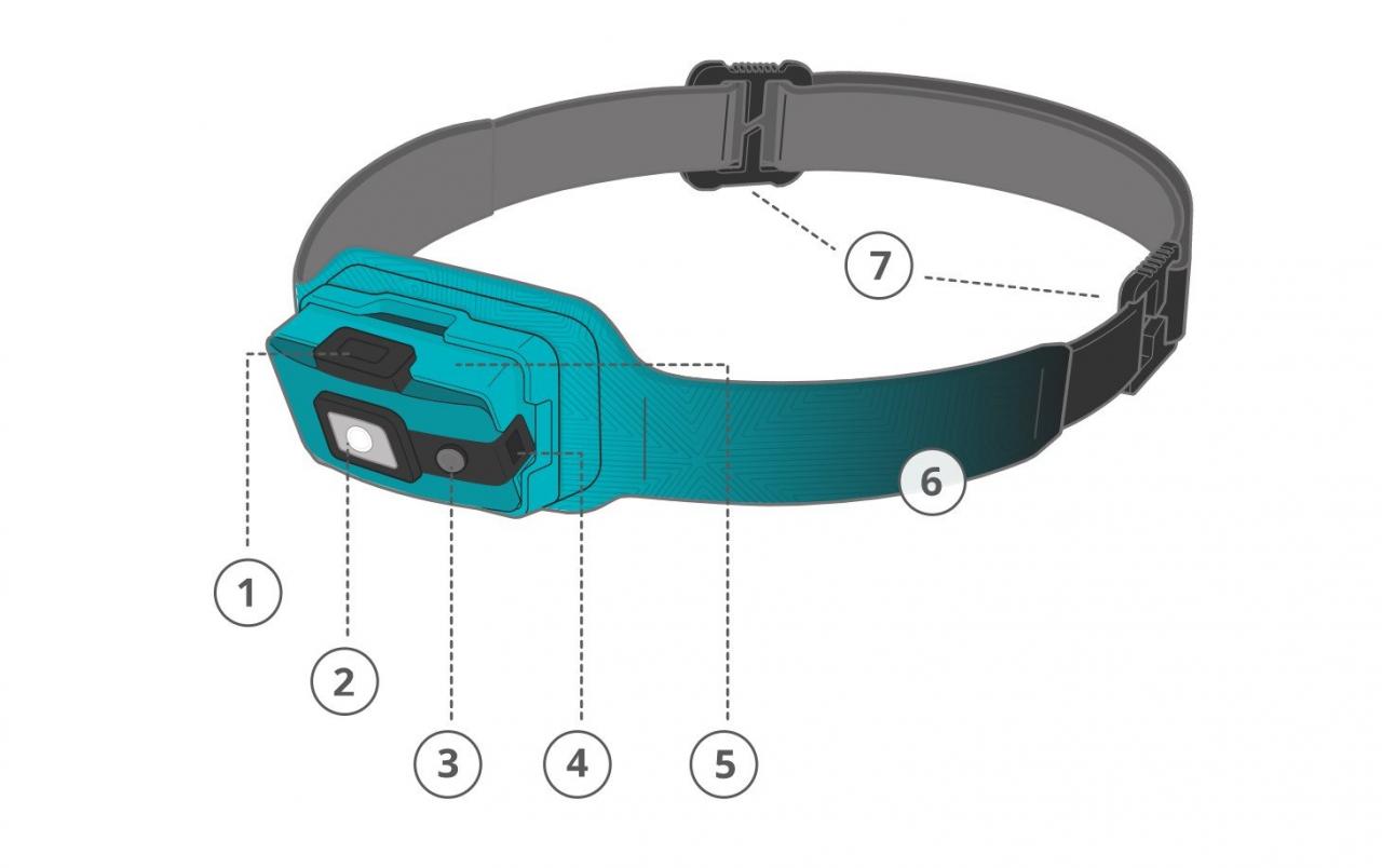 Biolite Headlamp 200